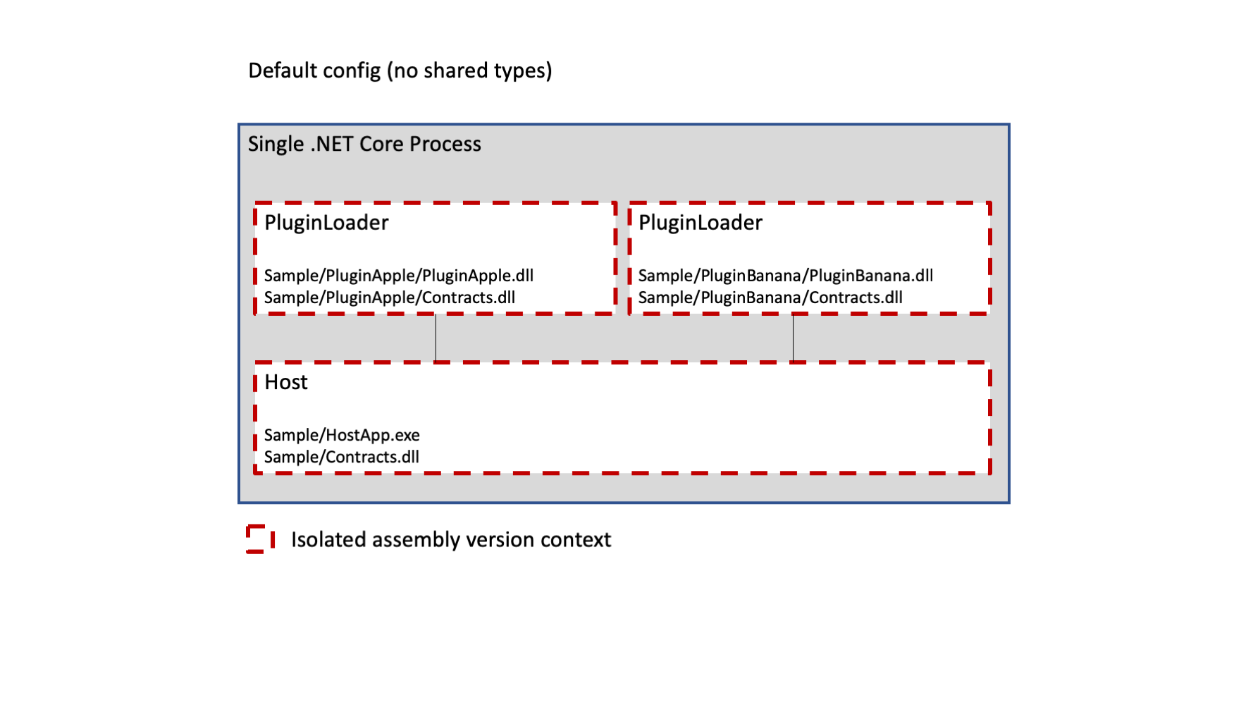 DotNetCorePlugins