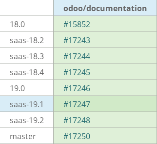 Pull request status dashboard