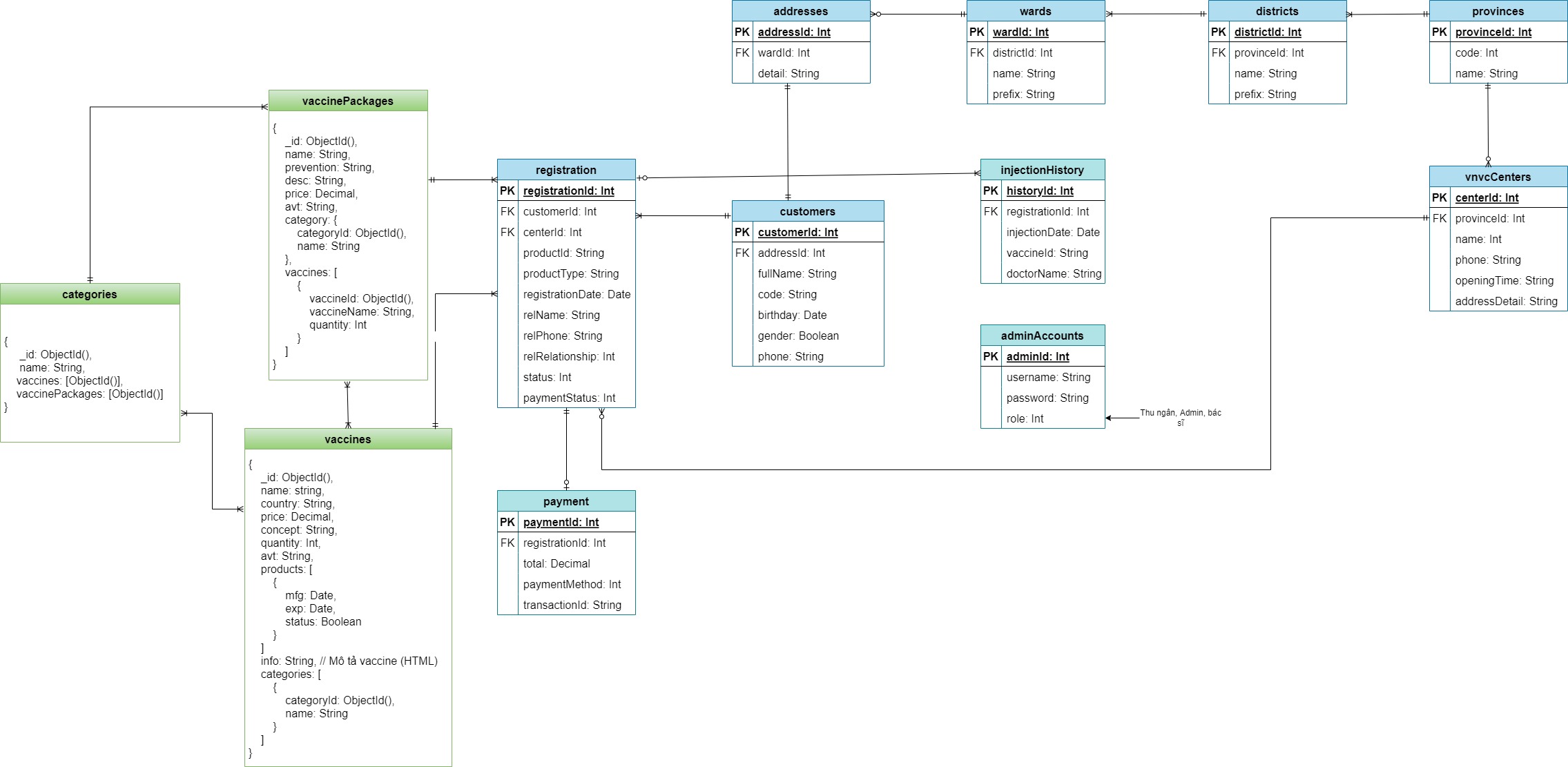 DB Diagram