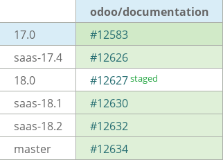 Pull request status dashboard