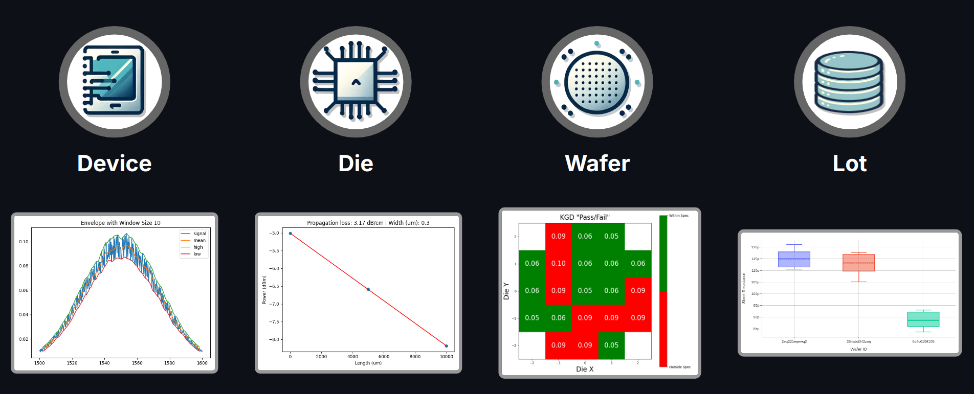 device-die-wafer