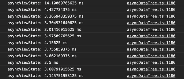 Benchmark after optimisation ~4ms