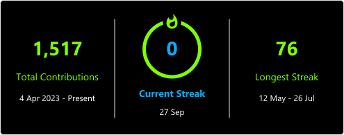 GitHub Streak