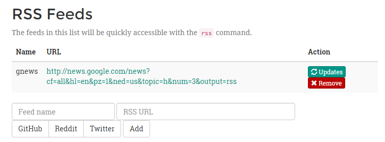 rss feed list