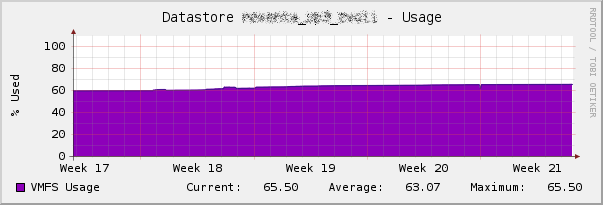 Datastore_VMFS_Usage