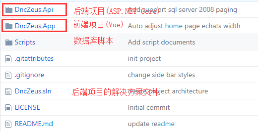DncZeus项目文件结构