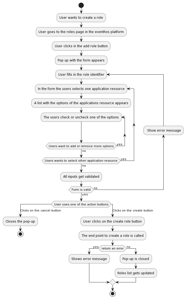 flow-diagram