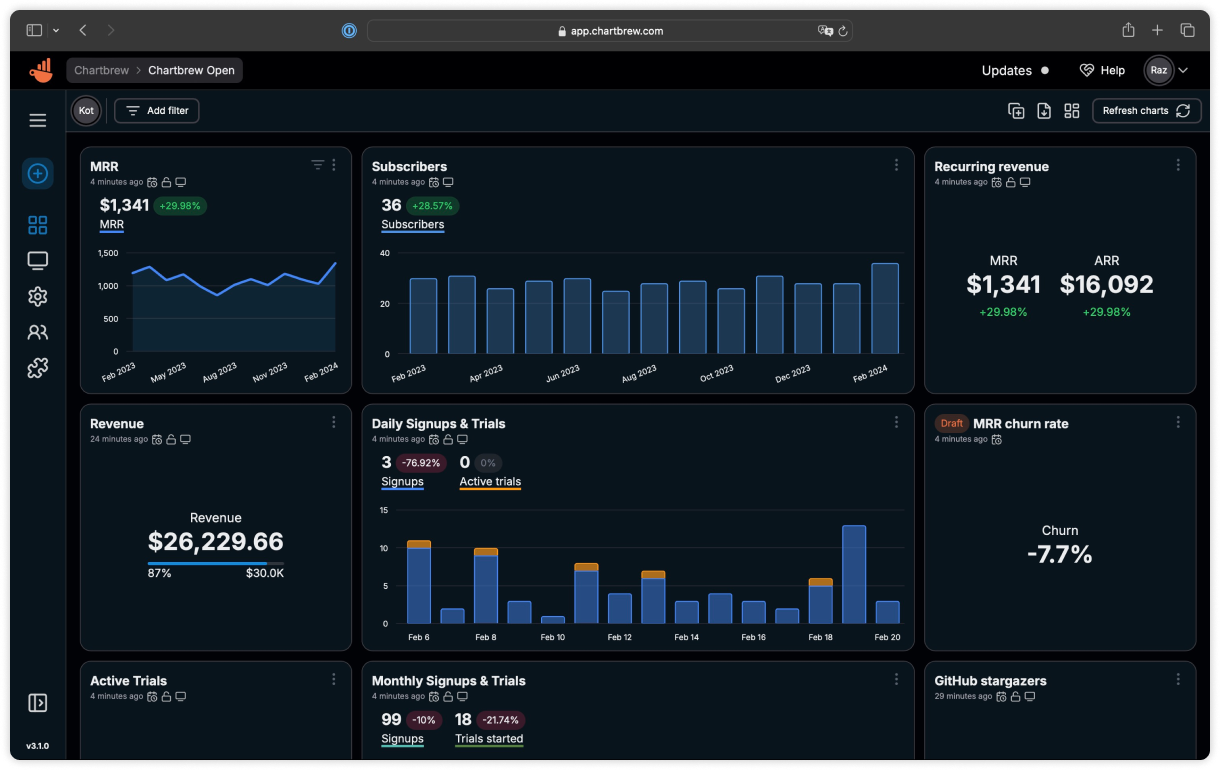 ChartBrew dashboard