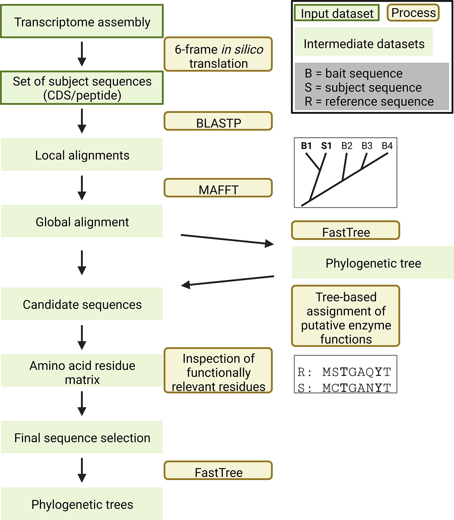 KIPEs3 workflow