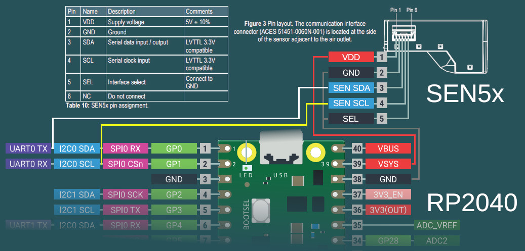 Wiring Example