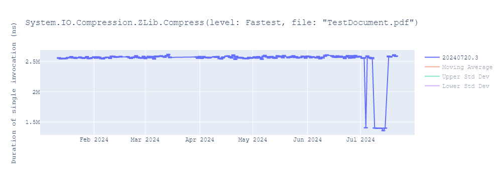 graph