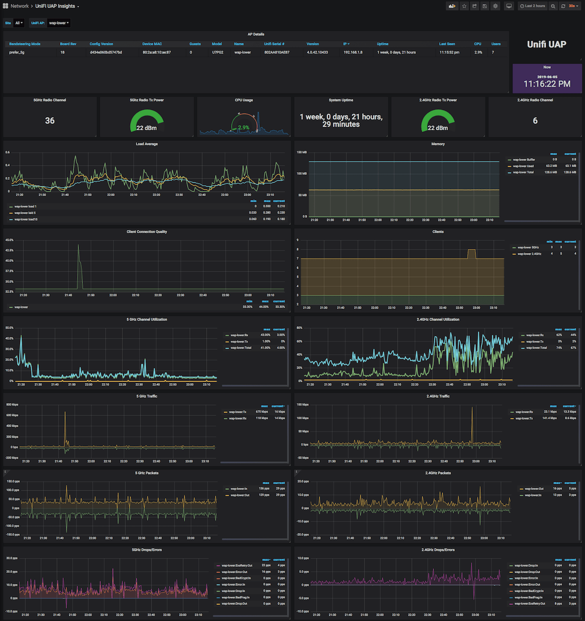 UAP Dashboard Image