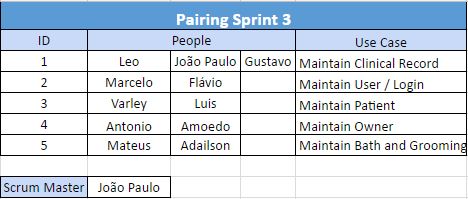 Pairing Board Sprint 3