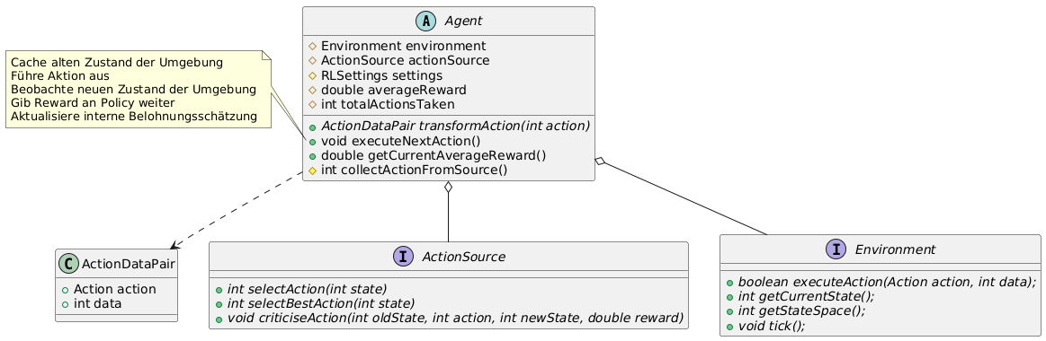 Clean Arch Domain Layer