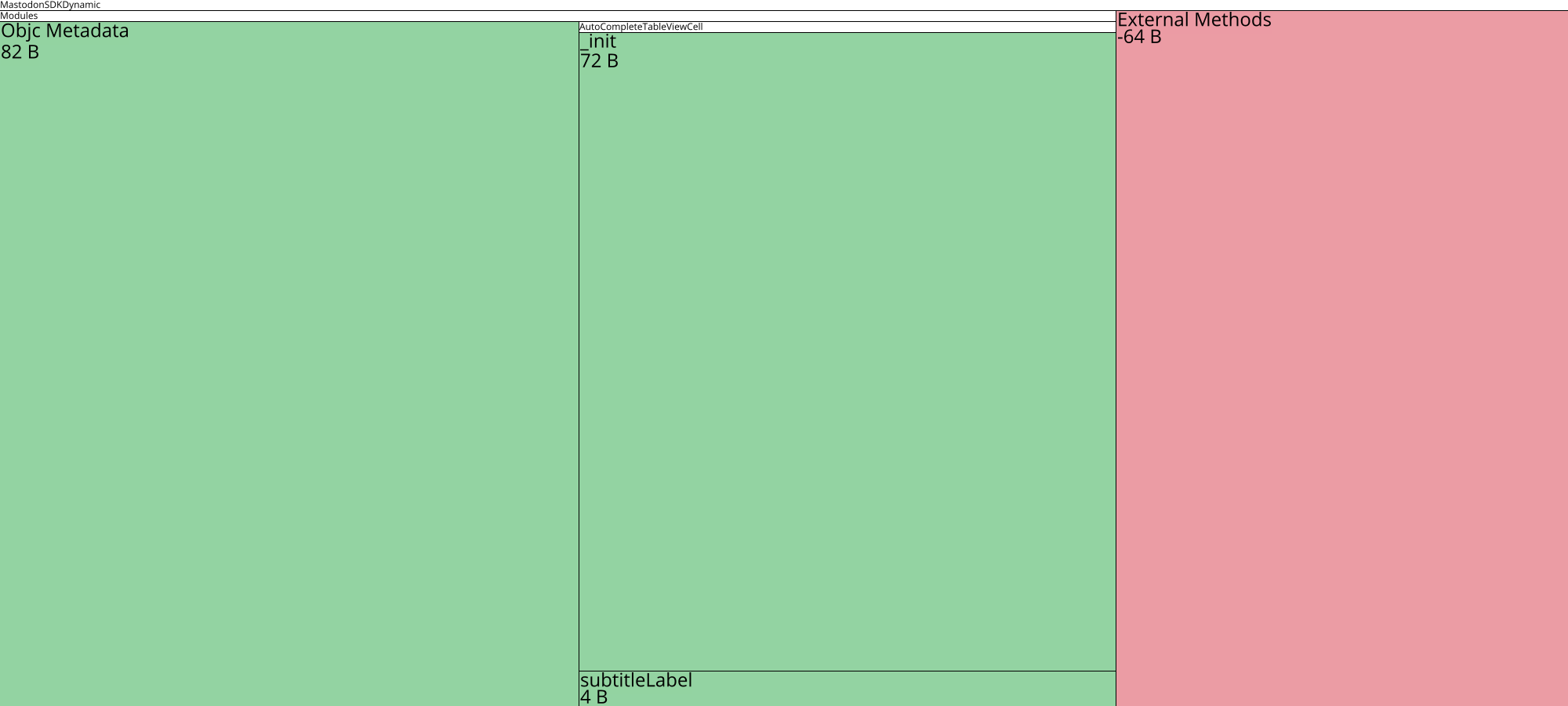 Image of diff