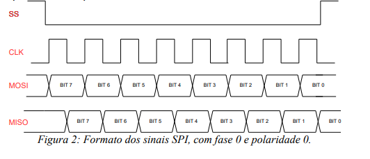 SPI