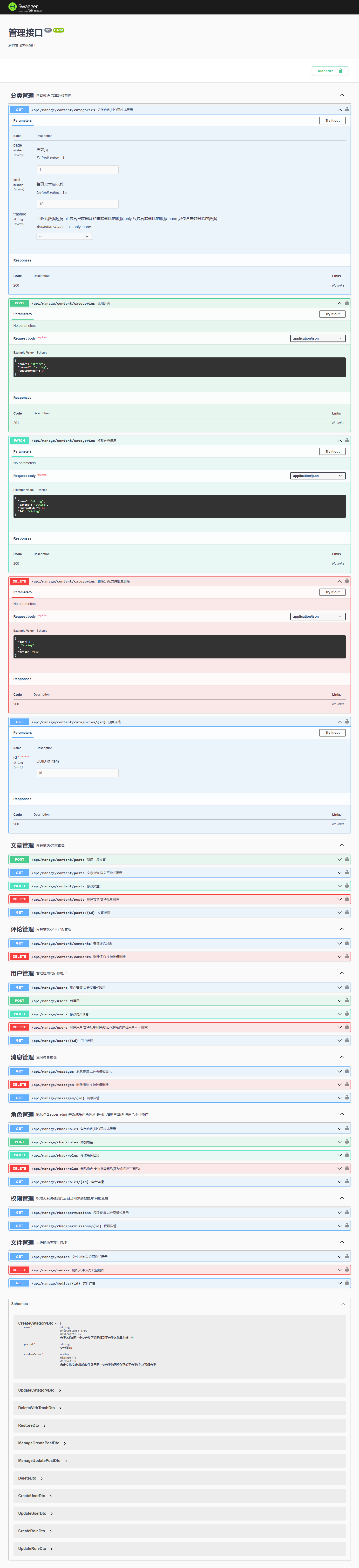 OpenAPI Swagger Documentation Integration2