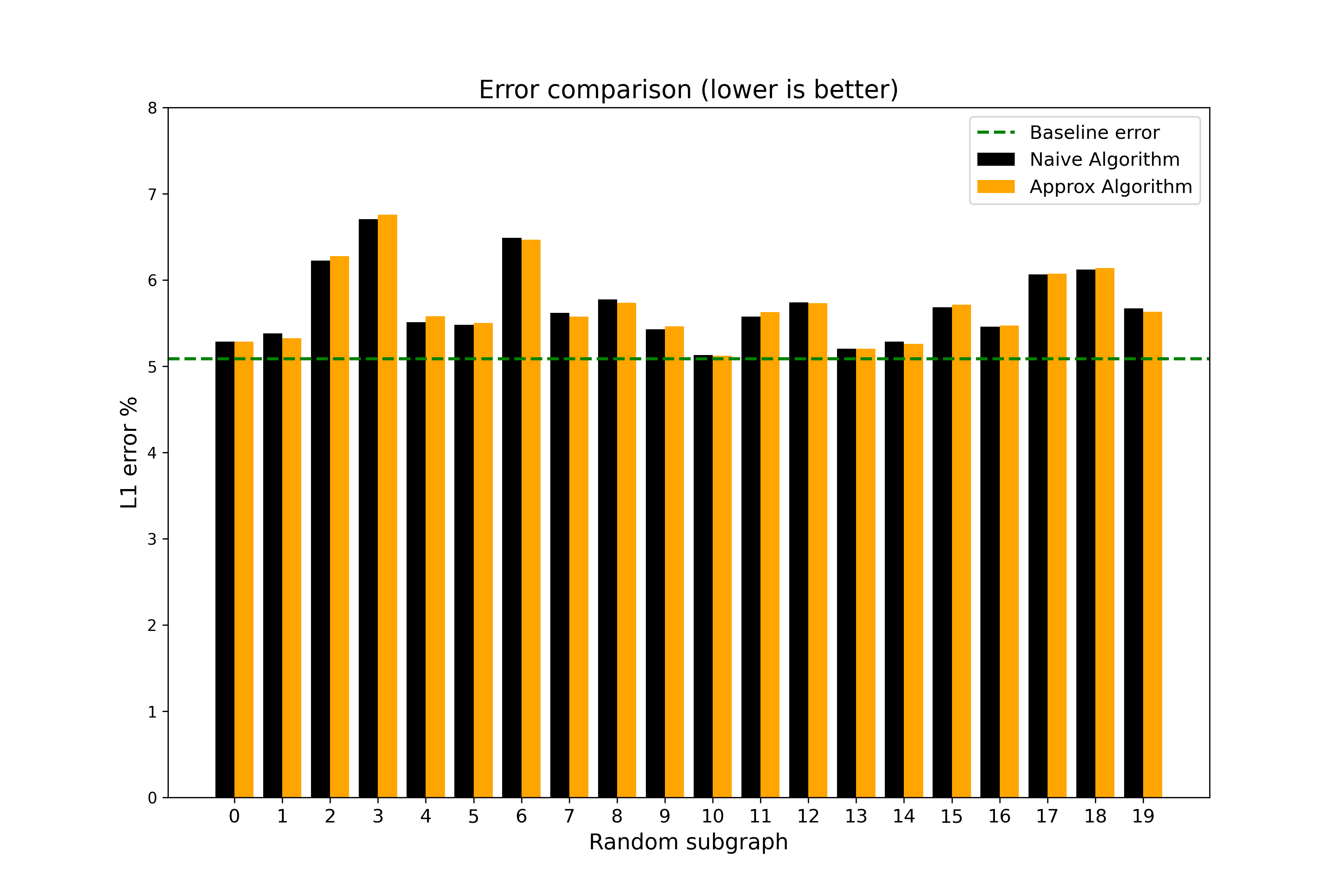 error-comparison