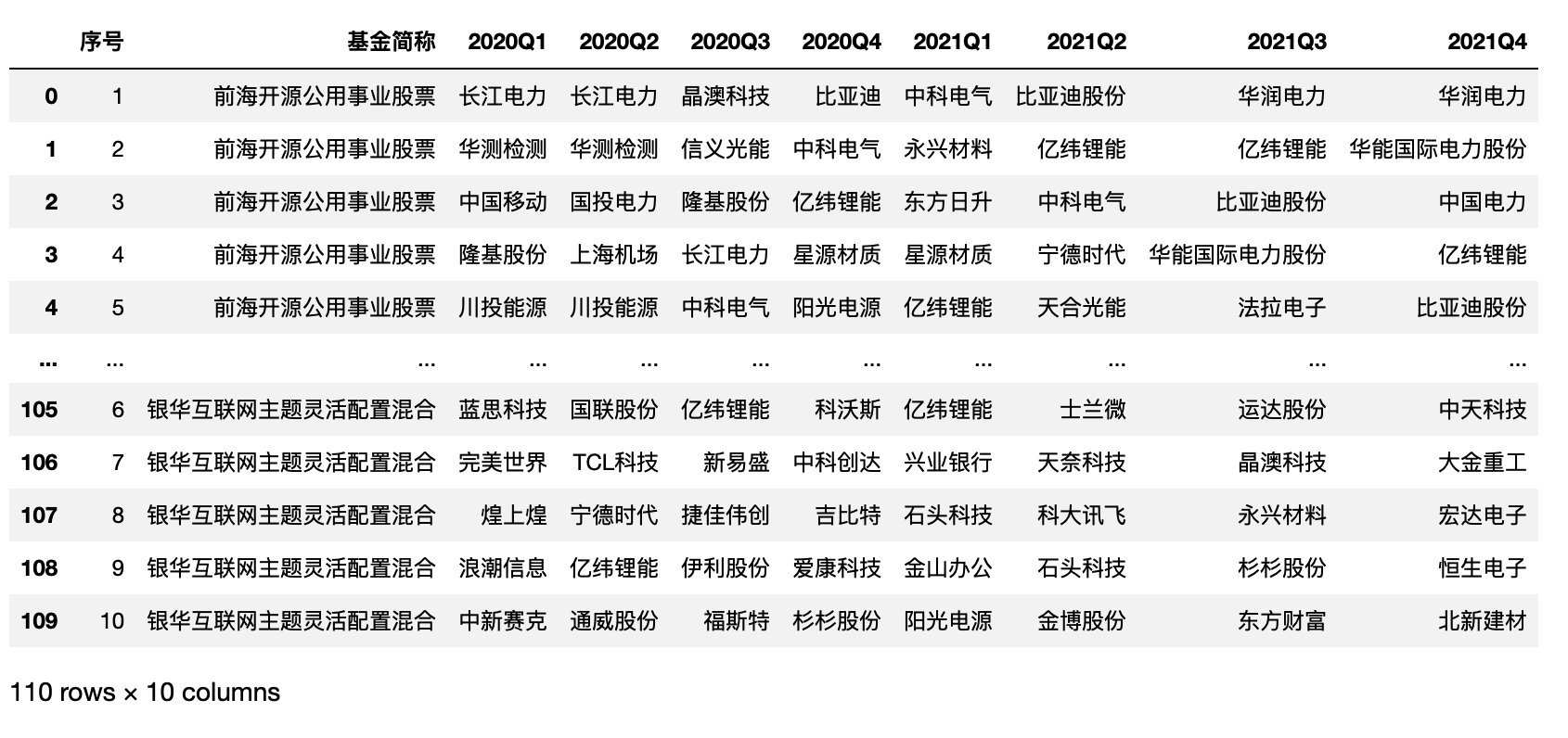 多支基金