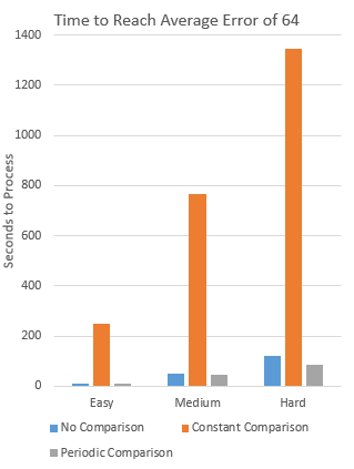 Introducing competing populations to the genetic algorithm