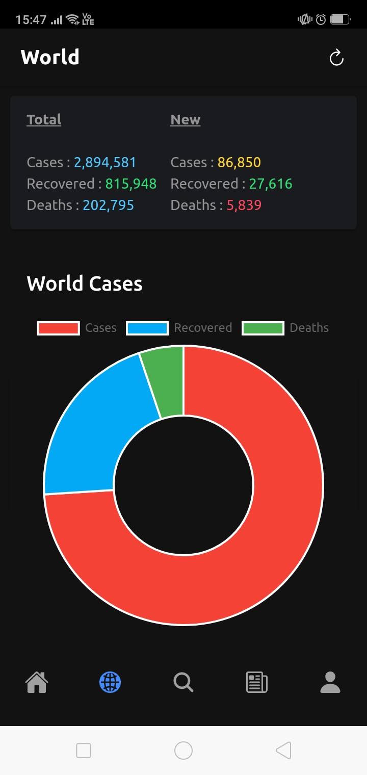 World Cases