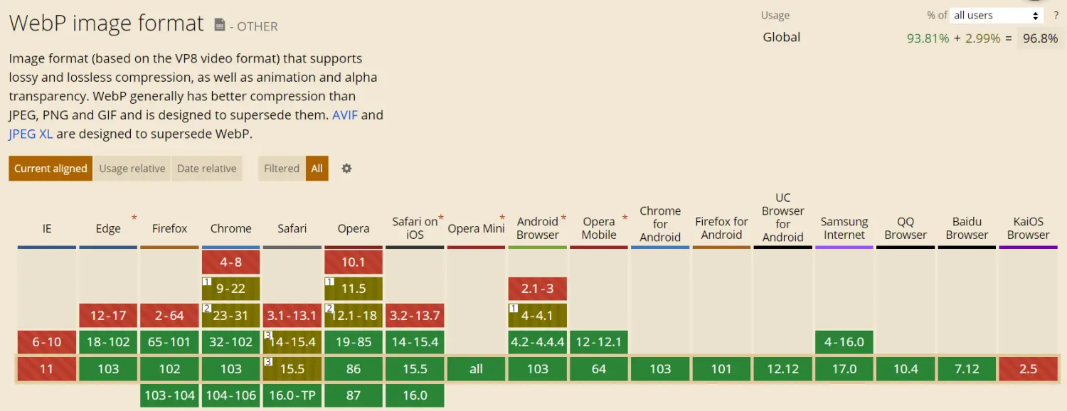 WebP 支持情况