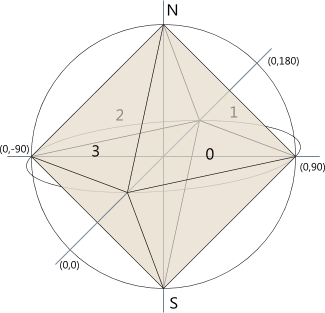 Octahedron inside sphere