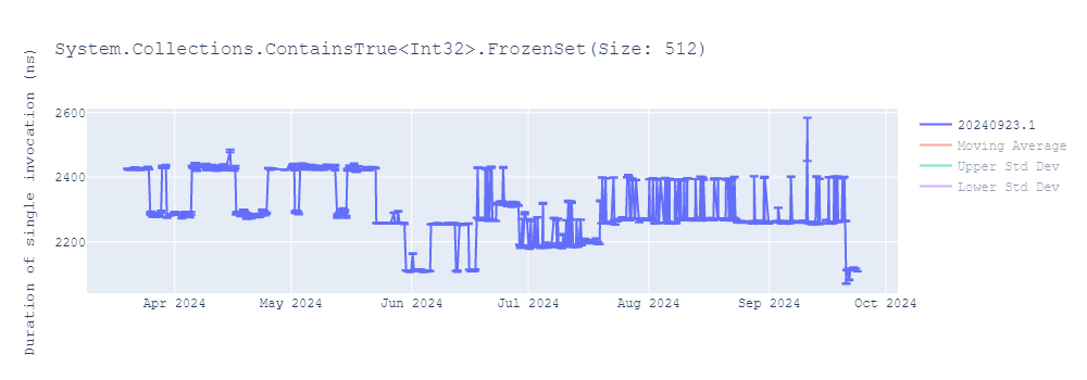 graph