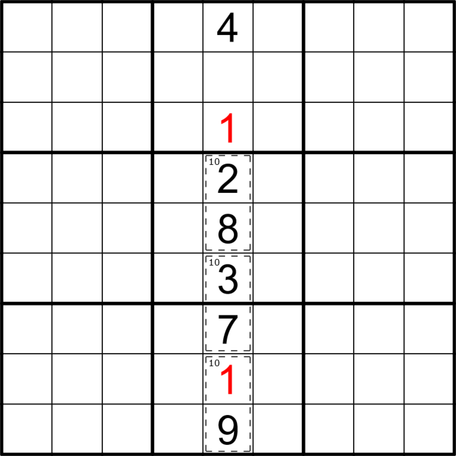 Sudoku grid, all squares empty except for the middle column, column 5, which has 8 rows filled. The first row contains a 4, the second is empty, and the third contains a 1. The 1 is highlighted in red to indicate a mistake. The last 6 rows in the column form killer cages of two cells each. From top to bottom: first group is a cell with value 2 and a pencil mark indicating a cage sum of 10, cell with value 8. Second group is a cell with value 3 and a pencil mark of 10, cell with value 7. Third group is a cell with value 1, highlighted in red, and a pencil mark of 10, cell with value 9.