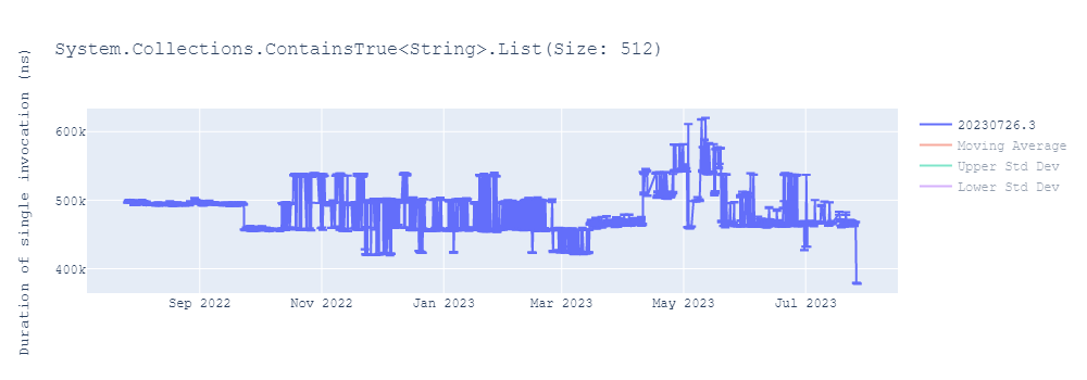 graph