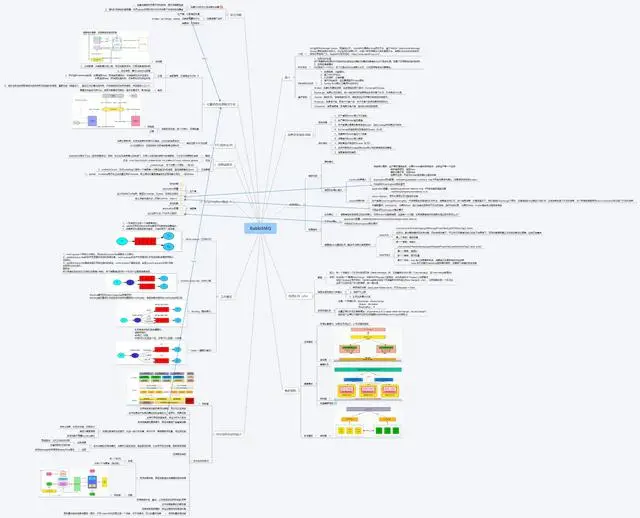 别找了，Java面试还愁被问RabbitMQ？看完这22道问题解析就够了！