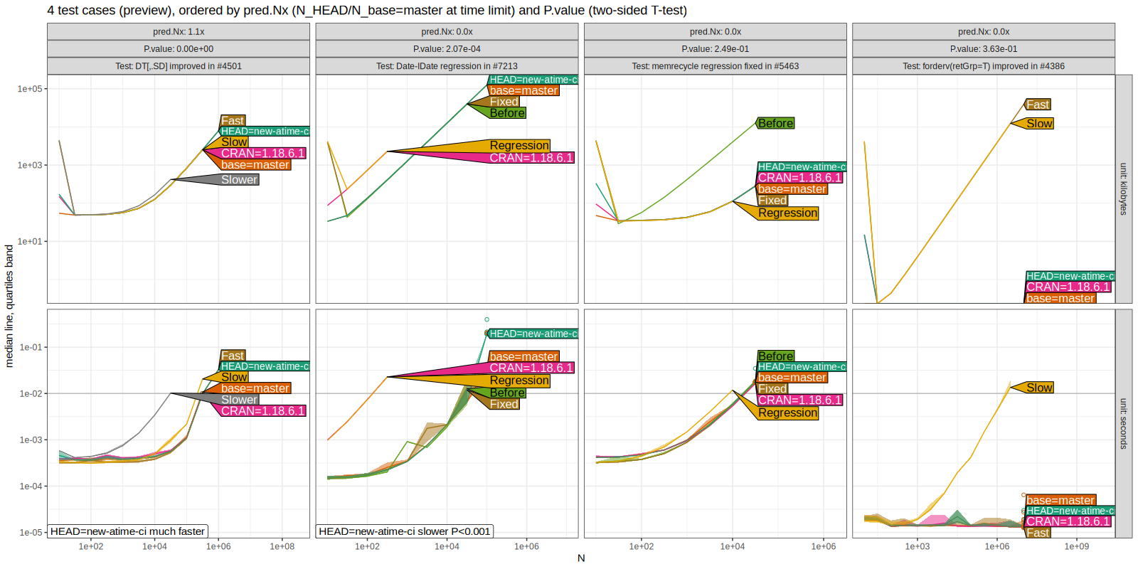 Comparison Plot