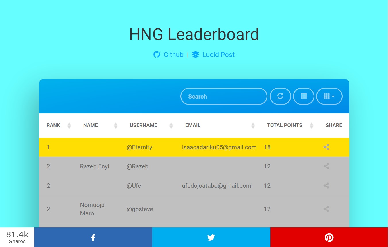 Screenshot of leaderboard application