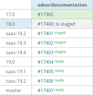 Pull request status dashboard