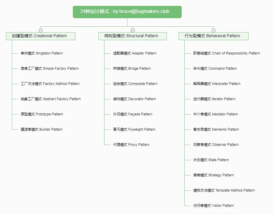 24种设计模式