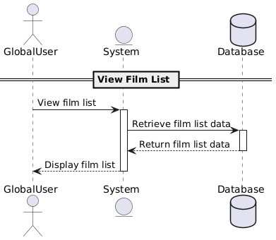 view film lists