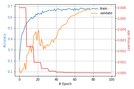 prediction example