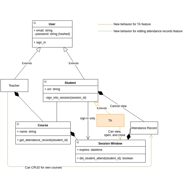 Proposed Class Diagram