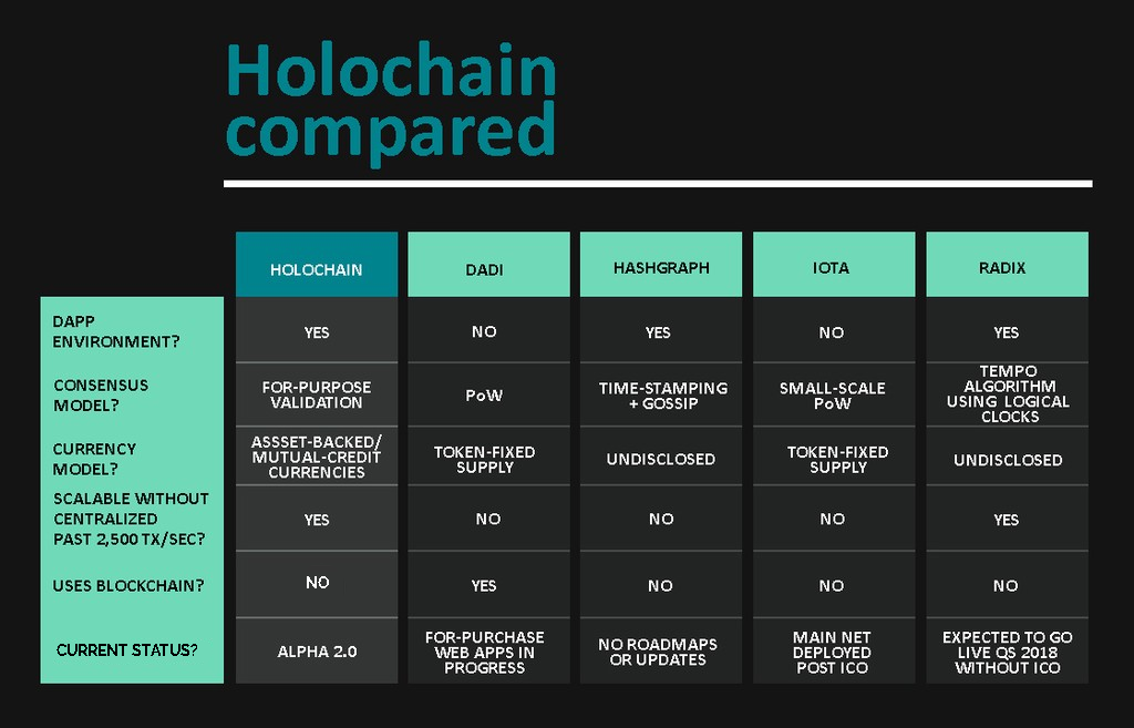 Comparison chart