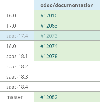 Pull request status dashboard