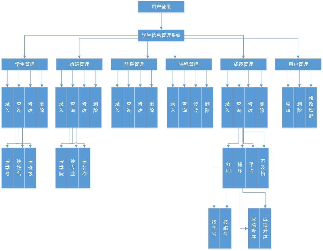 SystemFunctionStructure