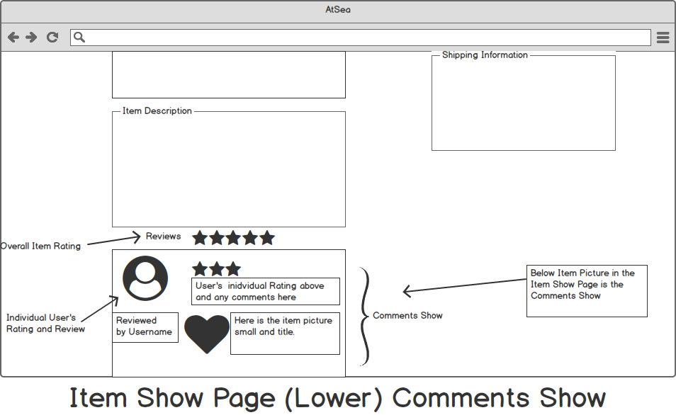 Listing Show 2