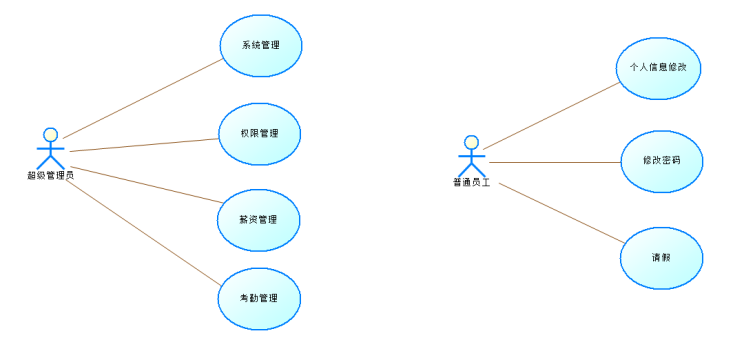 业务用例图