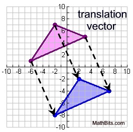 Moving by a vector in 2d space