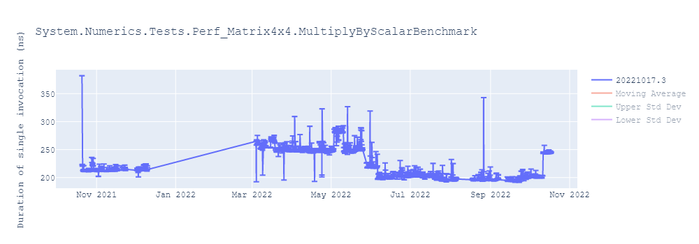 graph