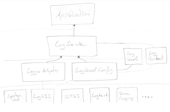 Logoon architecture