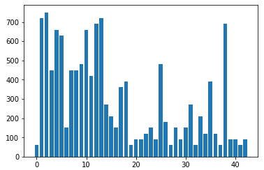 test data summary