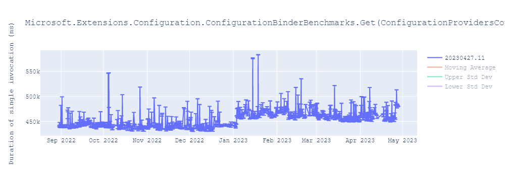 graph