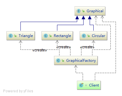 通过 idea UML 工具构建