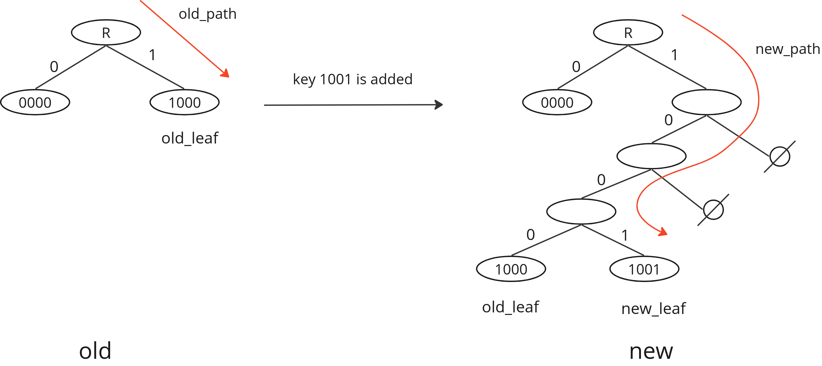 PathType_ExtensionNew_append